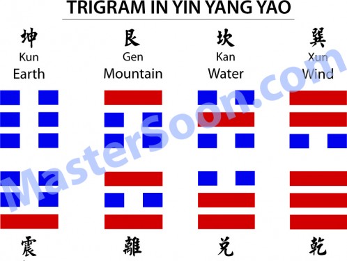Enlightening Yijing explanation by Master Soon 