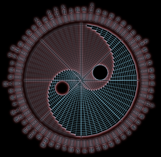 64 Hexagrams 64 Hexagrams 64卦 . Land Form & Formula must be matching all the time