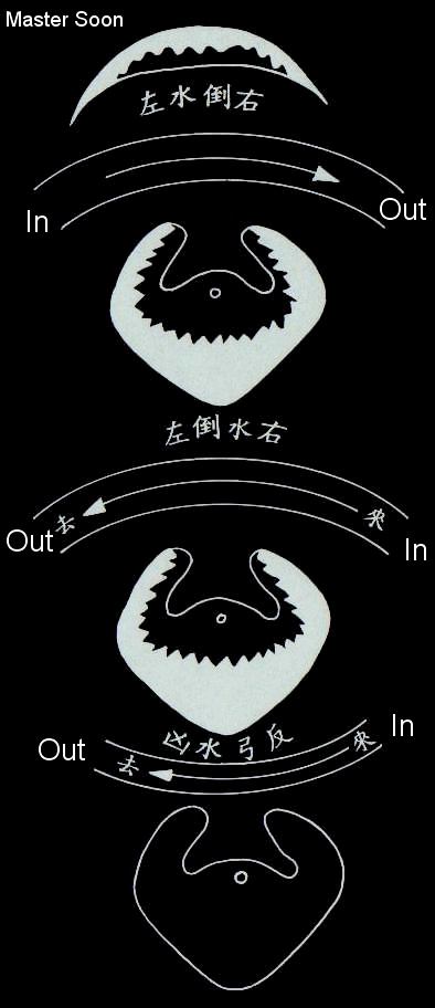 Water Way Water Way is the Channel of Water But May NOT be the Qi 水路是水的流势但不见得就是气
