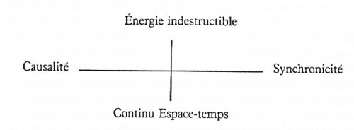 SCHMA_~1 Synchronity by Carl Jung. Carl Jung's ideas help you a lot to understand metaphysics. Let me introduce him to you, Carl Jung.