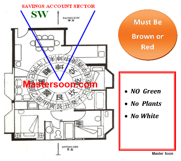 SW 1a Feng Shui for Woman in 2011. Saving Account Sector. This information Had Been Revealed by Master Soon During "Bella" Program by NTV7 on 9 Jan 2011.