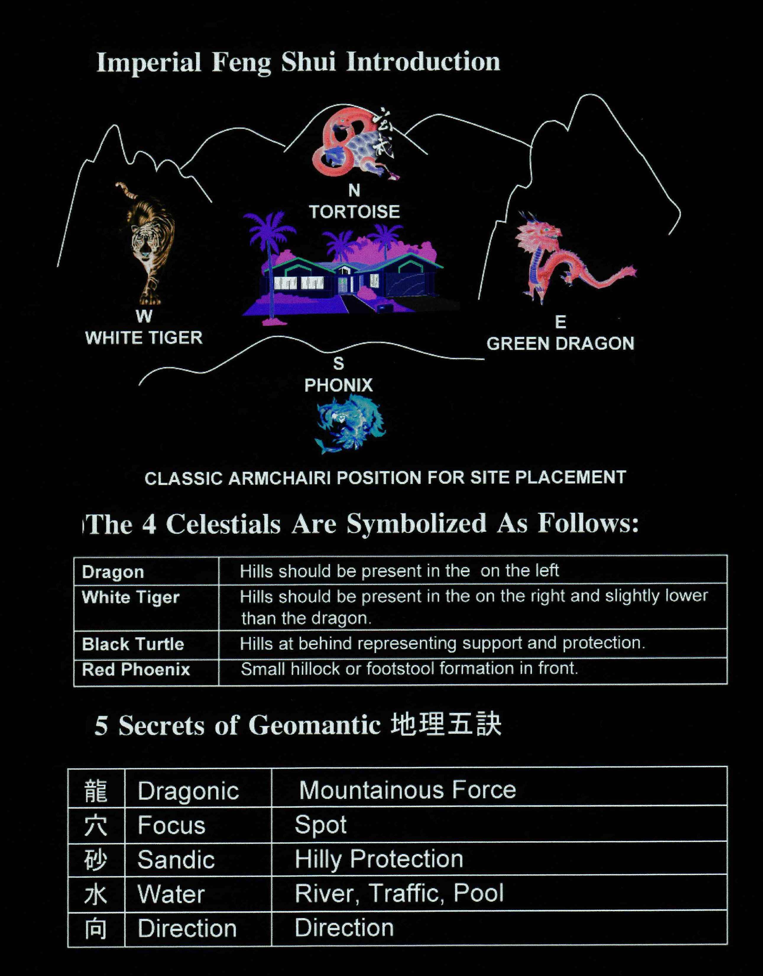 4 Celestials of Feng Shui  风水四神兽