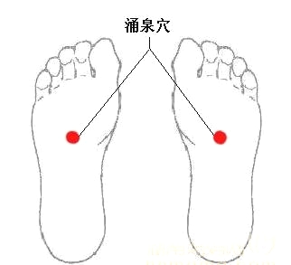 涌泉穴 涌泉穴