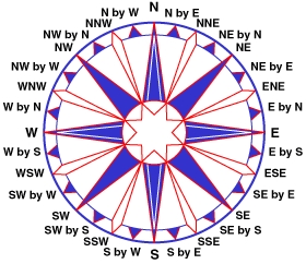 Compass