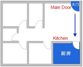 Main door feng shui