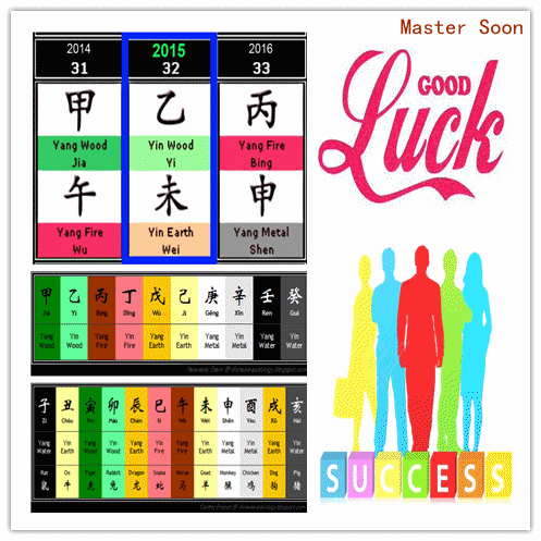 BaZi for Wealth 2015 by Master Soon