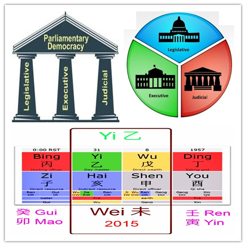 Malaysia Bazi 2015 By Master Soon