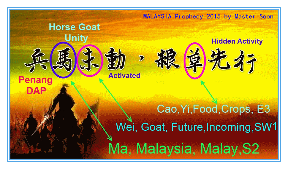 MALAYSIA Prophecy 2015 IX - Political Under Current 2015