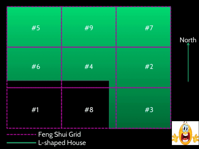 Grid Chart Feng Shui