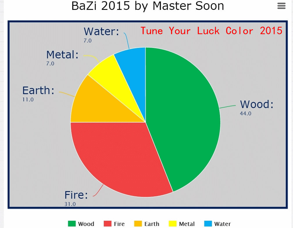 BaZi 2015 By Master Soon