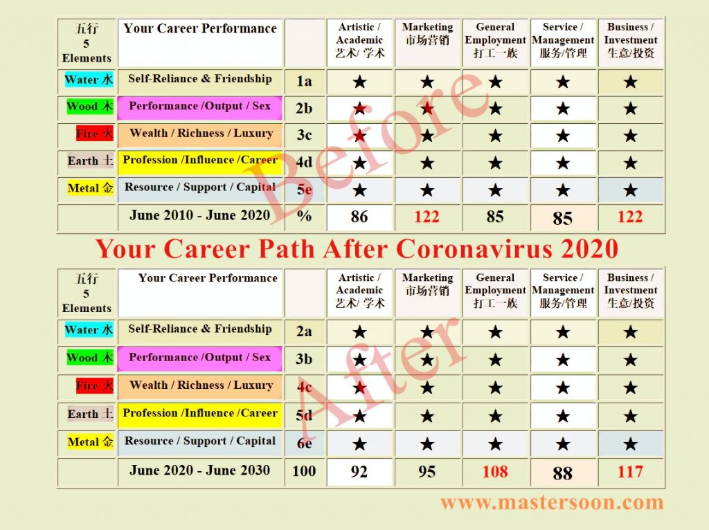 your career change after coronavirus 2020