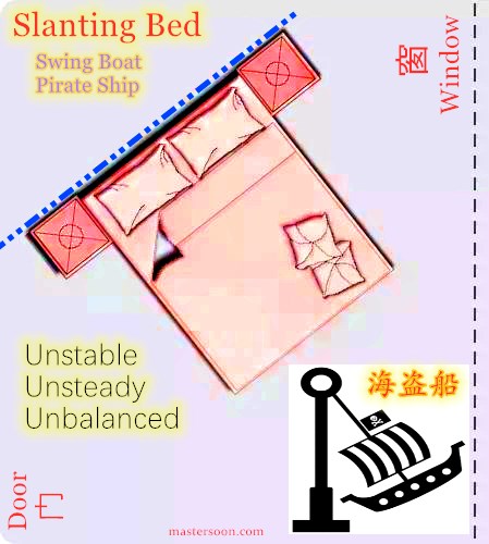 Slanting Bed